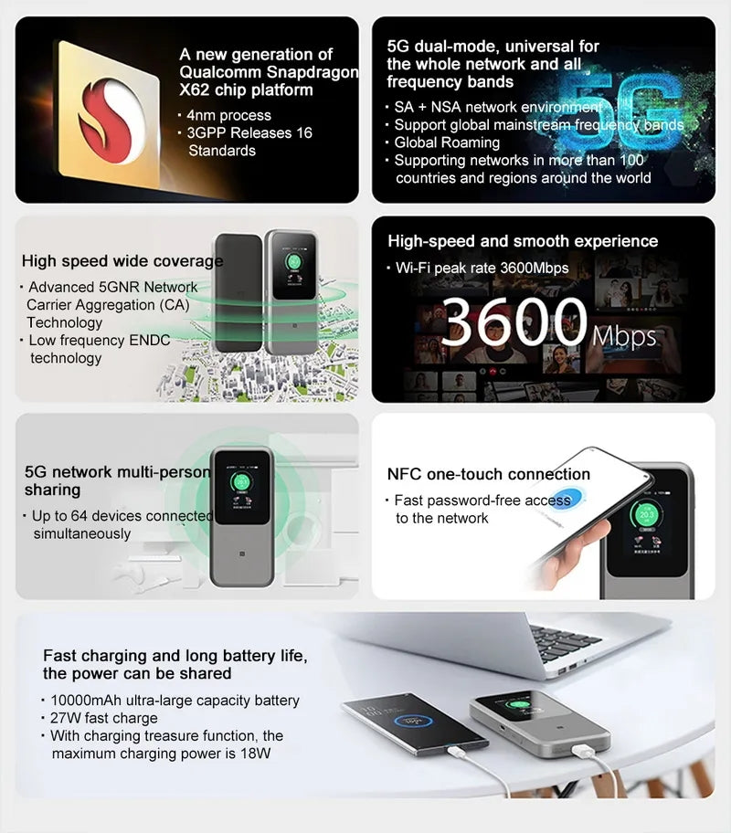 ZTE MU5120 5G Portable WiFi U50 Pro 10000mah 27W Fast Charge WiFi 6 3600Mbps Mobile Hotspot 5G Router Sim Card Slot