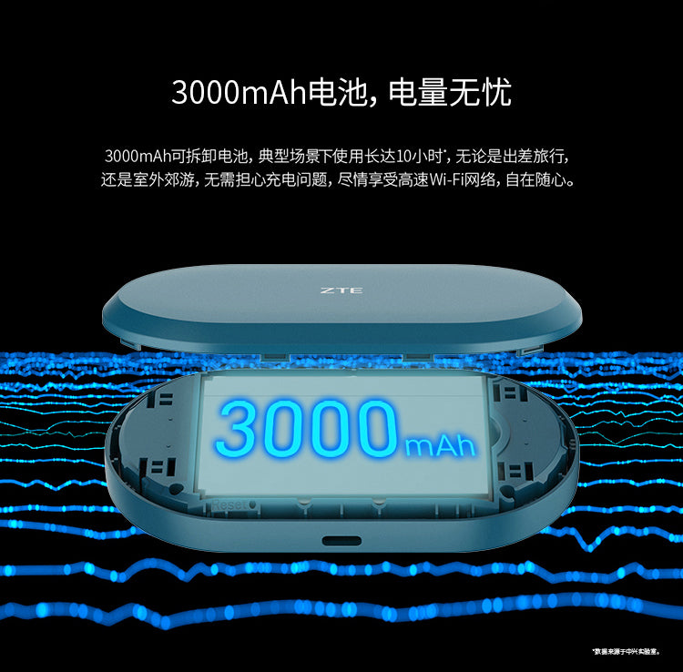 ZTE U10S Pro 4G Pocket MiFi Wifi 6 3000mAh