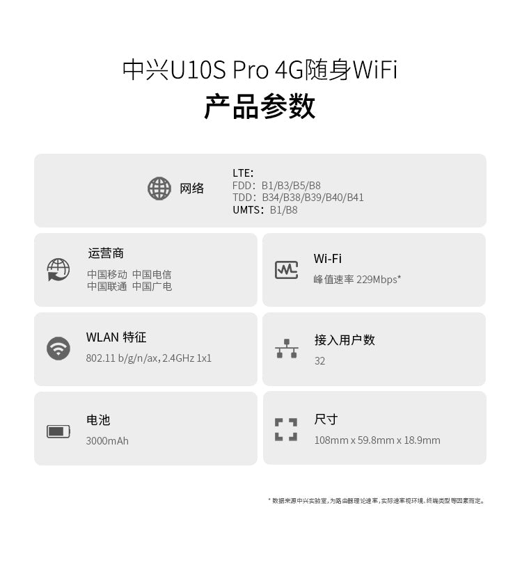 ZTE U10S Pro 4G Pocket MiFi Wifi 6 3000mAh