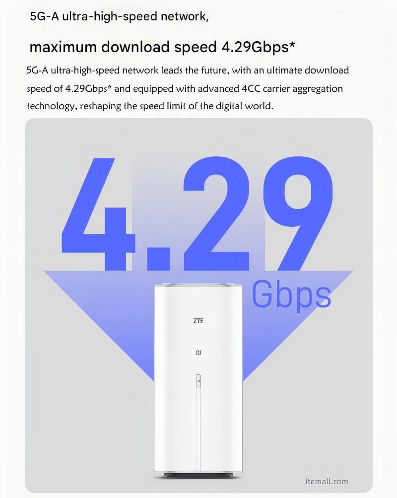 ZTE G5 Pro MC8512 5G CPE Router AI 5G FWA WiFi7 BE7200