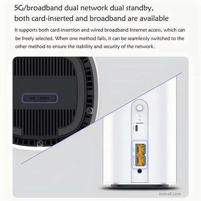 Router 5G-A WiFi 7 ZTE G5 Ultra - Velocità Fino A 4.29 Gbps, Dual SIM, Connessione Per 384 Dispositivi