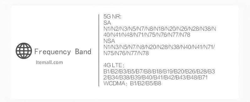ZTE G5 Pro MC8512 5G CPE Router AI 5G FWA WiFi7 BE7200