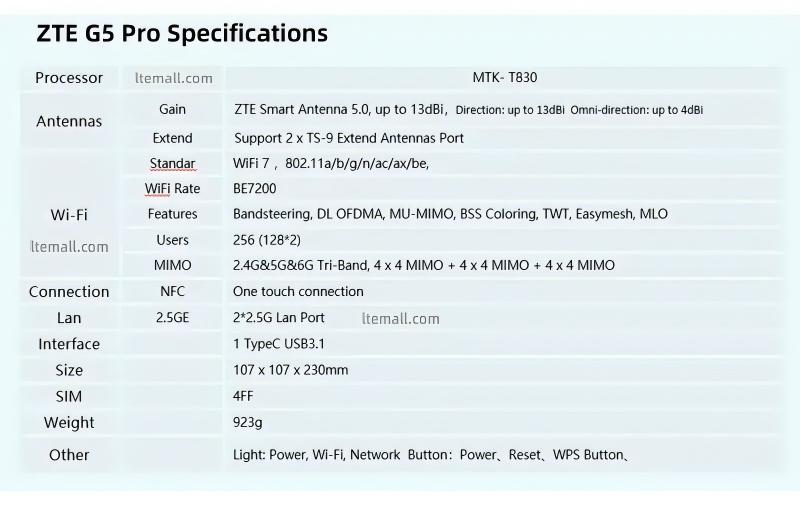 ZTE G5 Pro MC8512 5G CPE Router AI 5G FWA WiFi7 BE7200